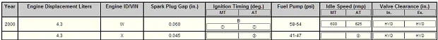 Jimmy Gasoline tune up specs.webp