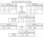 Alignment Spec Sheet - 99 Sierra (3).webp